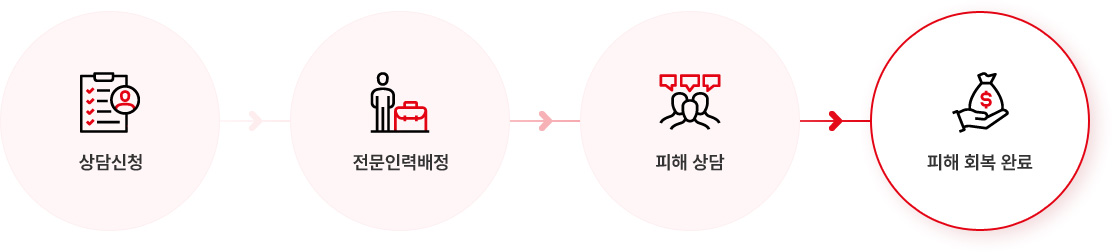 절차 도식화